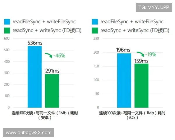 优化AG视讯安全接口的操作流程提升使用效率