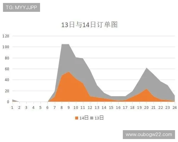 完整百家乐路单实例示范从新手到高手的路单追踪与分析策略讲解