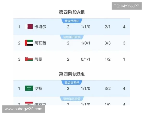 2026年美加墨世界杯官网参赛国家队最新排名与实力对比分析